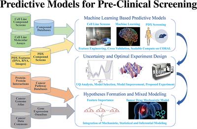 Frontiers | AI Meets Exascale Computing: Advancing Cancer Research With ...